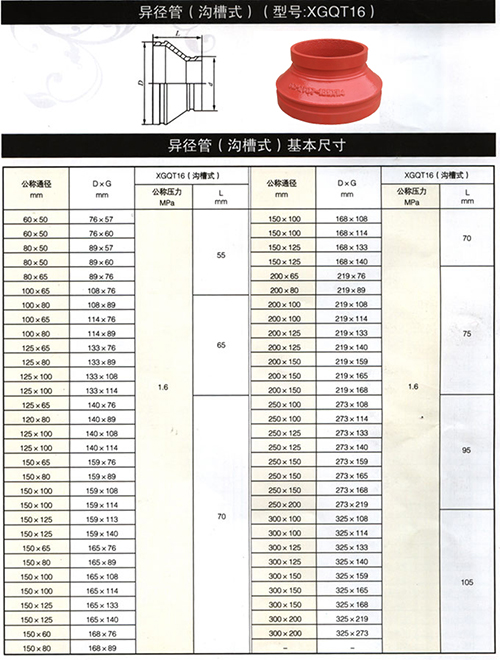 溝槽管件廠家批發(fā)